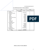 Biaya Investasi Awal PT