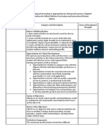Rubric For Determining If Curriculum Is Appropriate For Advanced Learners Adapted From The National Association For Gifted Children Curriculum and Instruction Division Rubric