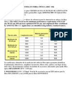 Procedimiento de Prueba en Fibra Óptica