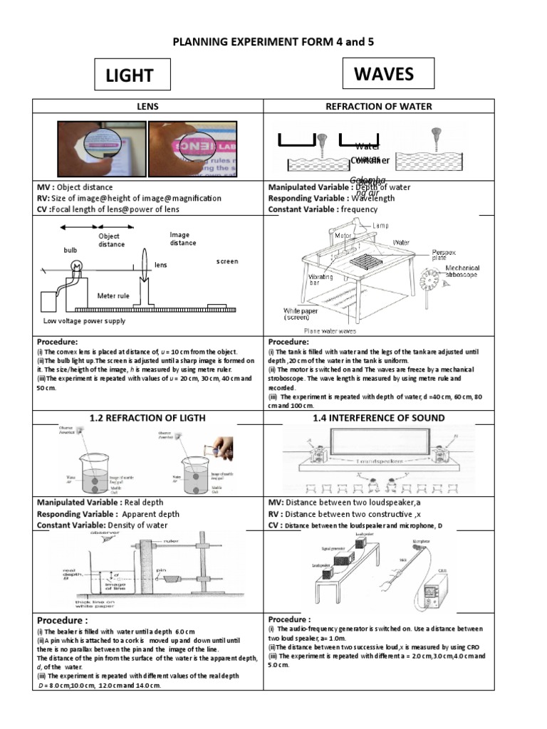 Lens and Wave Refraction Experiments | PDF | Wavelength | Waves