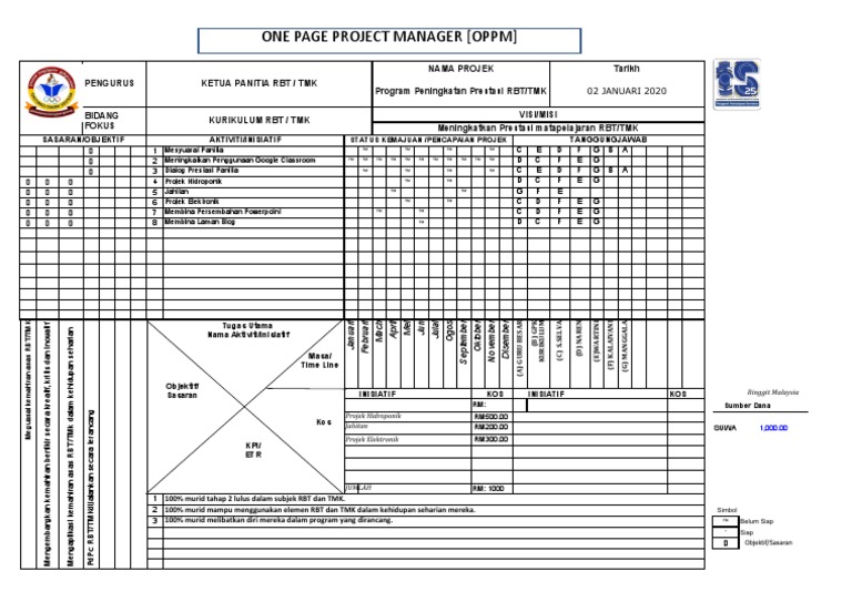 Panitia RBT & TMK Oppm Plan Operasi 2020 | PDF