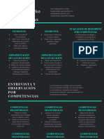 Métodos de Evaluación Del Desempeño Por Competencias