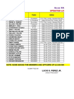 Updated List of Officers and Members: Ilo-An SWISA, Loreto, Agusan Del Sur