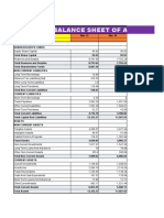 Asian Paints Balance Sheet and Profit Loss Analysis