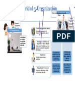 Seguridad y La Organización