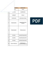 Matriz de Riesgos