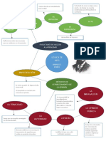 Mapa Conceptual Peirce