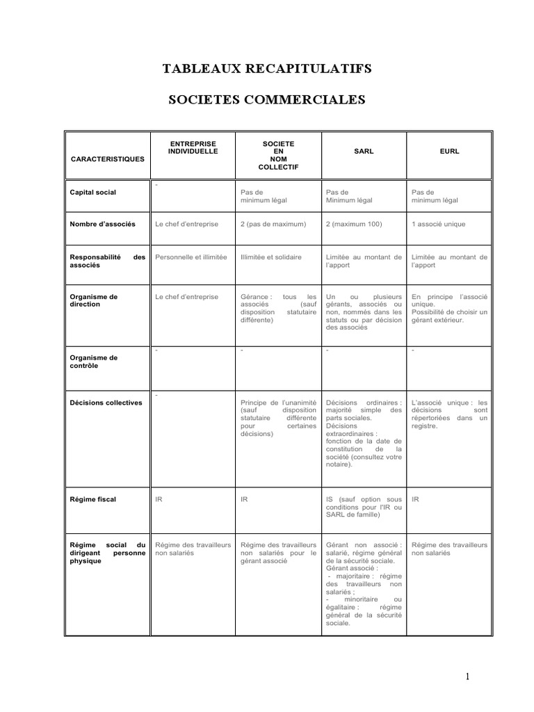 Tableau Comparatif Des Différents Statuts Juridiques 2020 Pdf Tableau Récapitulatif Sociétés Commerciales PDF | PDF | Sociétés | Business