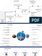 Estrategia para Plaformas Petroliferas