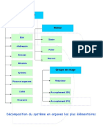 Sous Systeme