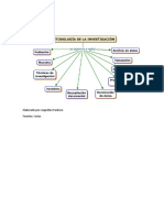 Metodología de la Investigación