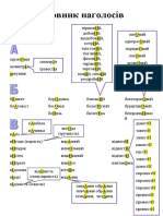 Словник наголосів PDF