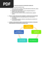 Argumenta A Cerca de Los Niveles de Concreción Curricular