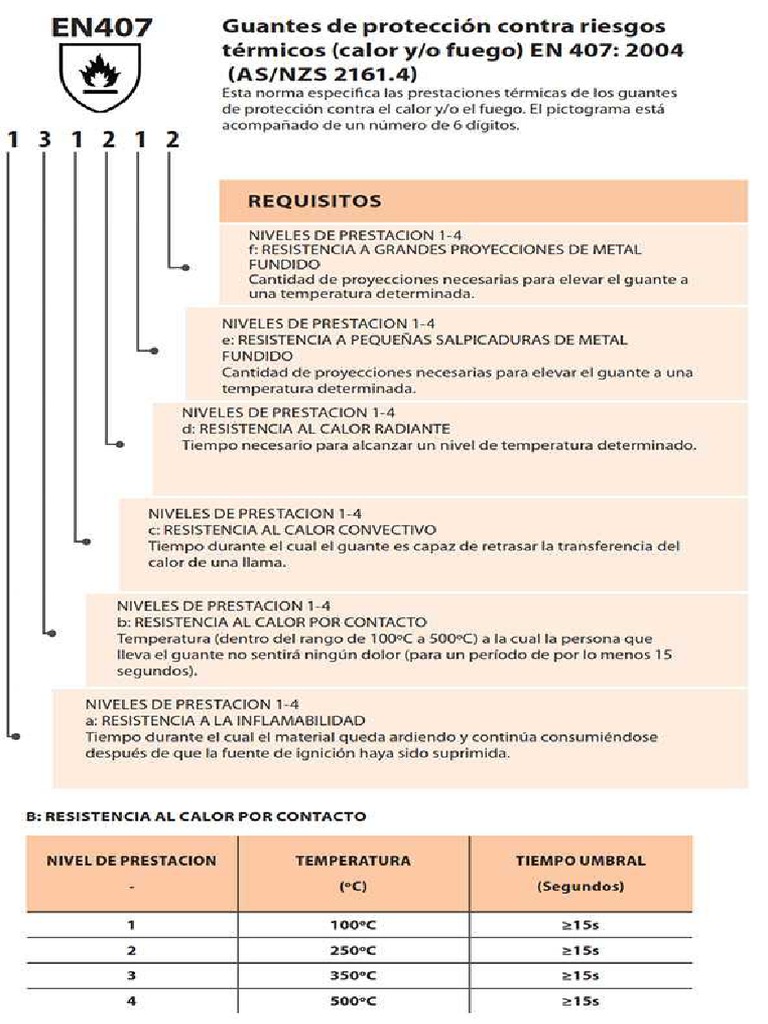 EN407 | PDF