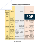 Distinción de Los Ladrones Del Tiempo Que Son Comunes Entre Los Integrantes Del Equipo