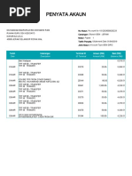 Penyata Akaun: Tarikh Date Keterangan Description Terminal ID ID Terminal Amaun (RM) Amount (RM) Baki (RM) Balance (RM)