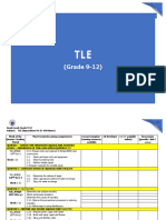 K 12 MELC Curriculum