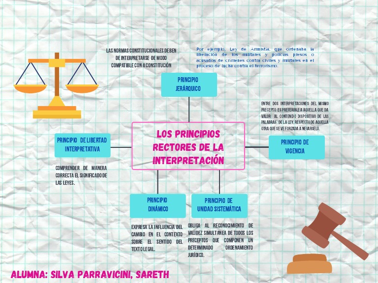 Los Principios Rectores | PDF | Virtud | Esfera pública