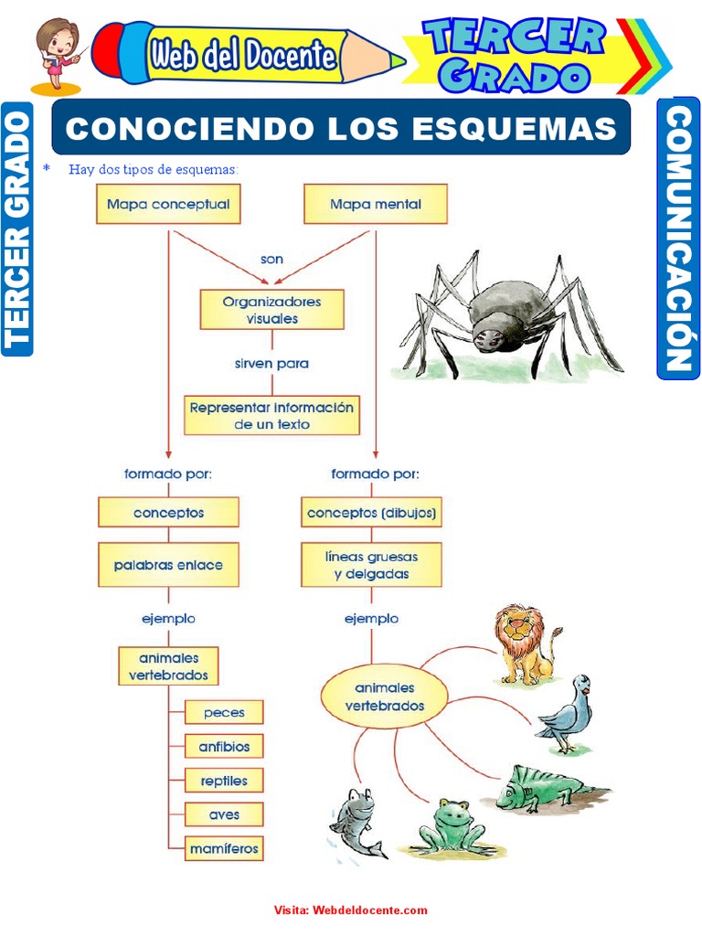 Esquemas Creativos Para Ni os De Primaria PDF Ciencia Y Matem ticas