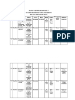 8 Jadwal Kegiatan Mahasiswa PKL Terpadu