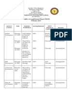 Monthly Accomplishment Report (MAR) February 2020: Inobongan Integrated School