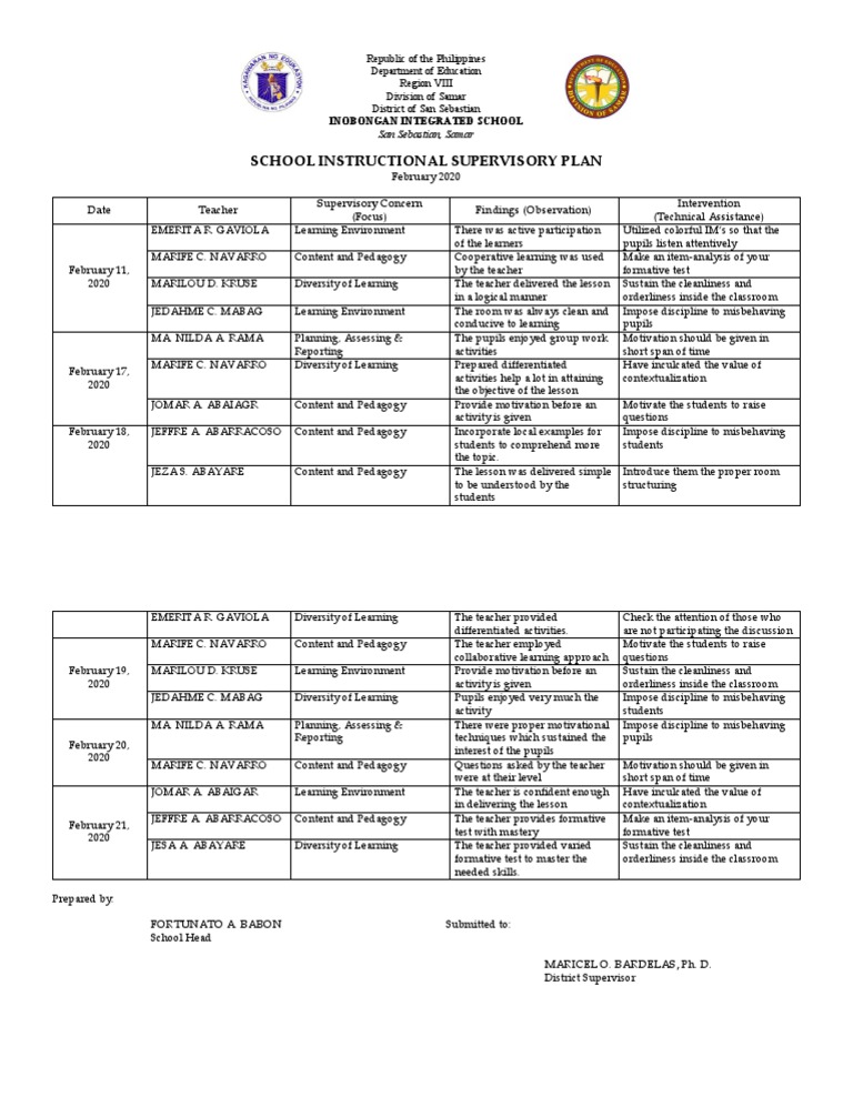 Instructional Supervisory Plan 2020 | PDF | Pedagogy | Teachers