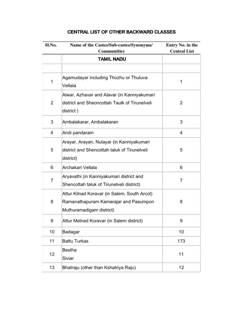 tamilnadu-obc-list-pdf