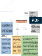 Mapa de Conocimiento