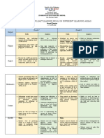 Republic of the Philippines consolidated list of least learned skills