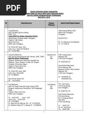 Ahli Parlimen Pas Sesi 2018 2022 Parti Islam Se Malaysia Pas