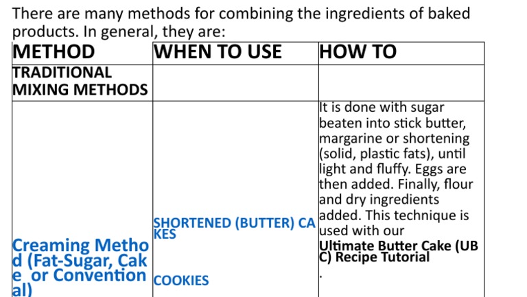 Baking Ingredient Mixing Methods | PDF