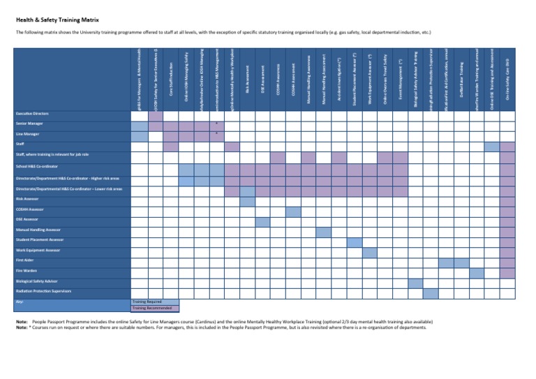 HS Training Matrix 18.04.16 | PDF | Prevention | Safety