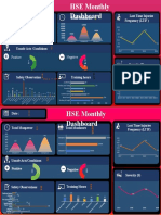 Date: Lost Time Injuries Frequency (LTIF) : Negative Positive