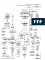 Patofisiologi Sindrom Nefrotik Ero PDF