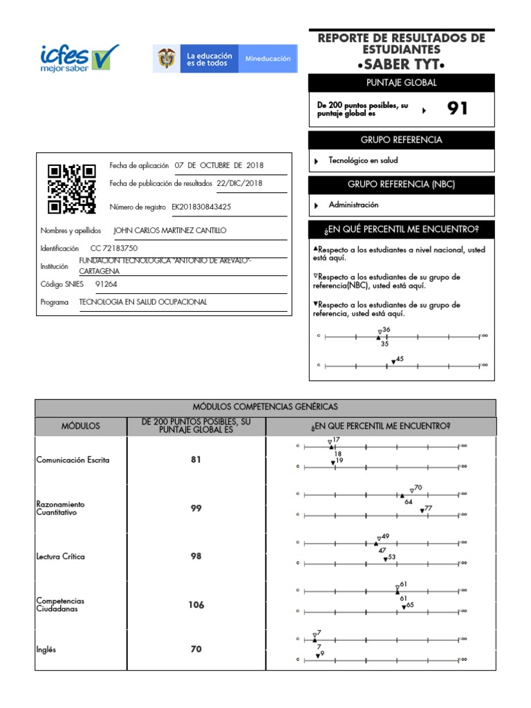 Resultado de Prueba Tyt PDF Prueba (evaluación) Science