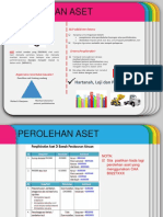 Panduan Perakaunan Aset KPM PDF