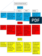 Mentefacto Variables de Los Formatos Comerciales