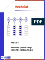 Store and Forward Deadlock