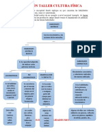 Taller #2 Cultura Fisica