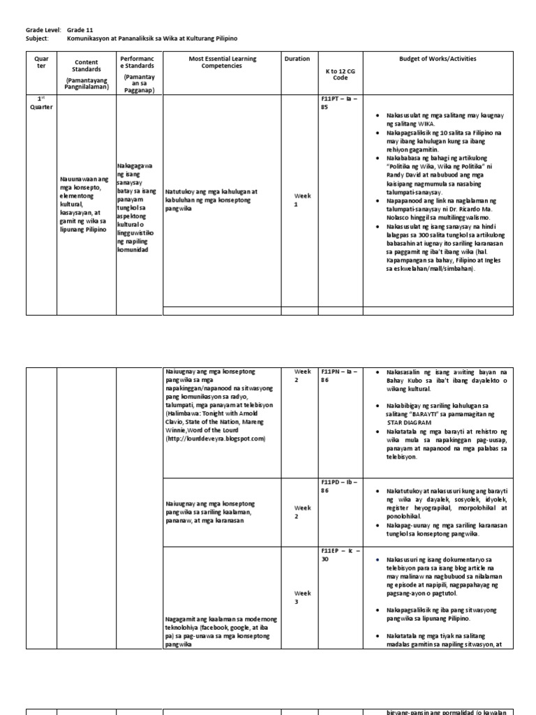 Grade 11 Filipino | PDF