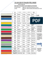 Recommended Colour Code of Stainless Steel Grades