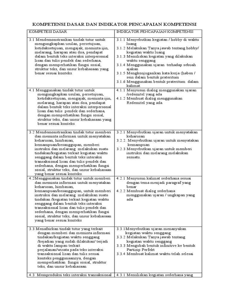 Kompetensi Dasar Dan Indikator Pencapaian Kompetensi | PDF