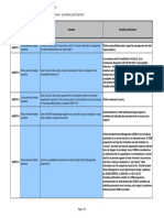 Appendix 1 To GM 13 SKPI Just Culture - ANSP Level - Possible Justifications