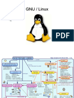 Linux Concepts VM
