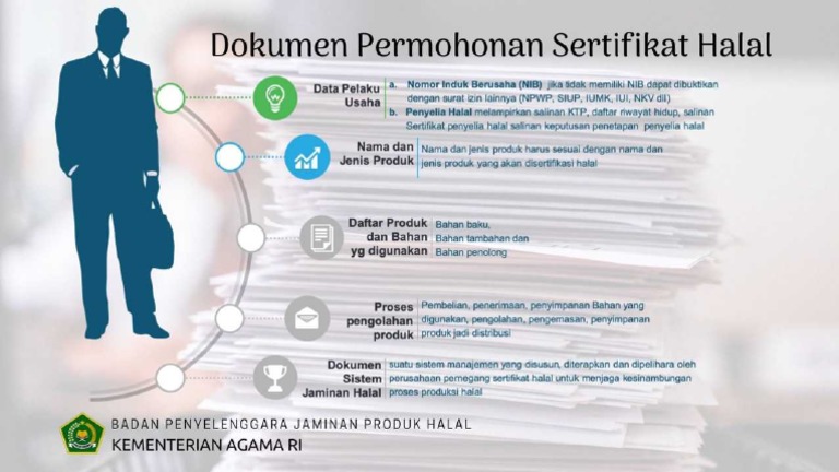 Infografis - Dokumen Permohonan Sertifikat Halal | PDF