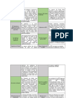 Cuadro Comparativo