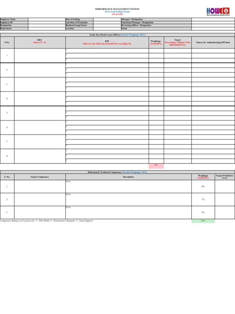 PMS 20-21 - Goal Setting Format | PDF | Risk | Goal