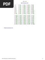 Perfect Squares and Cubes Chart | PDF