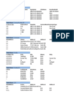 Getdata Data DATA.gov NGAP