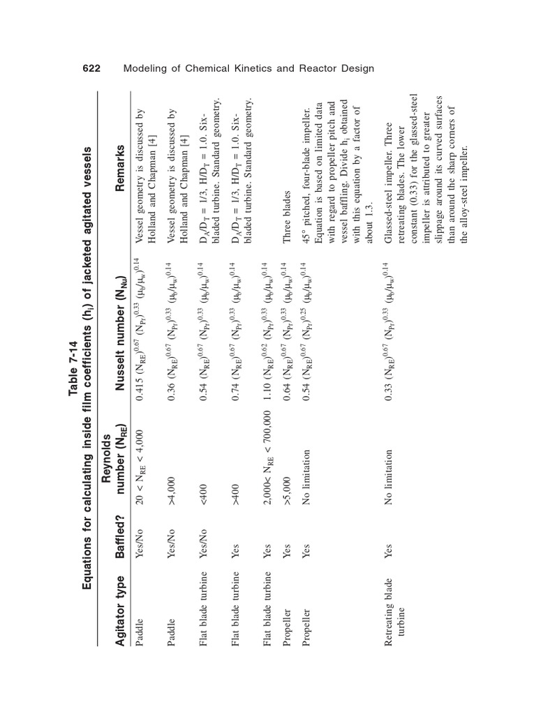Annular Jacket Heat Transfer Equations | PDF | Reynolds Number | Fluid ...